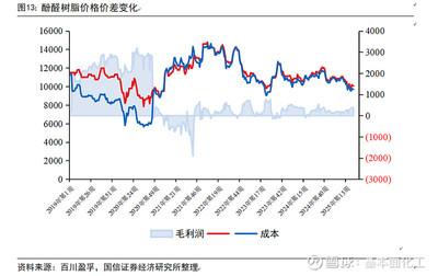 圣泉集团深度报告 合成树脂龙头企业，电子特种树脂引领未来增长