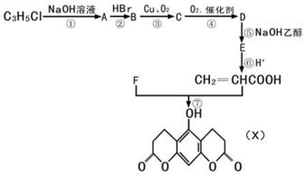 有机消去反应的异构之美 冷芯盒树脂合成的分子路径解析