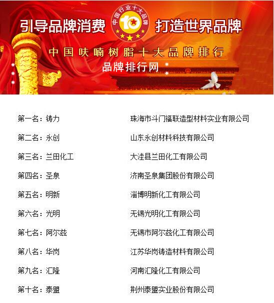 2018年度中国呋喃树脂十大品牌总评榜荣耀揭晓 聚焦冷芯盒树脂领域的领军者